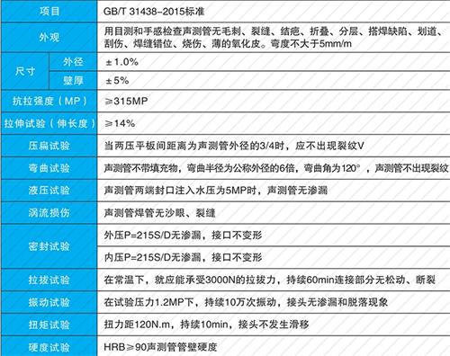 杜集套筒式声测管供应性能特点